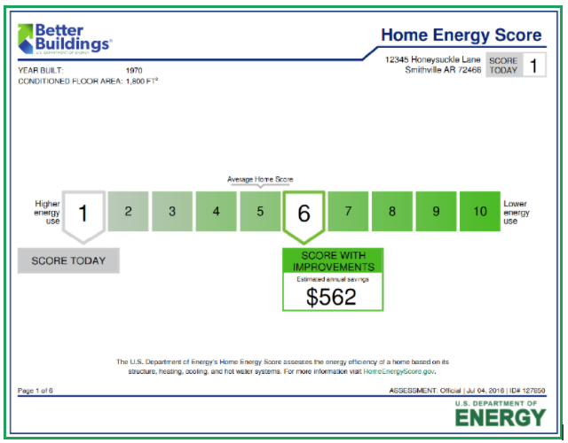 Graph of Home Energy Score from 1 to 10 10 is best by US Energy Department Indow is 6 with $562 of estimated annual savings