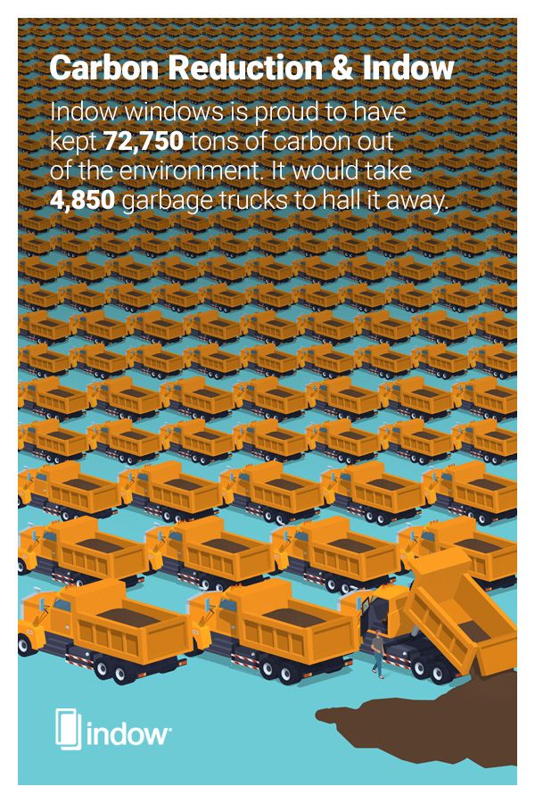 4,850 garbage trucks would be needed to haul the 72,0750 tons of carbon Indow inserts have blocked.