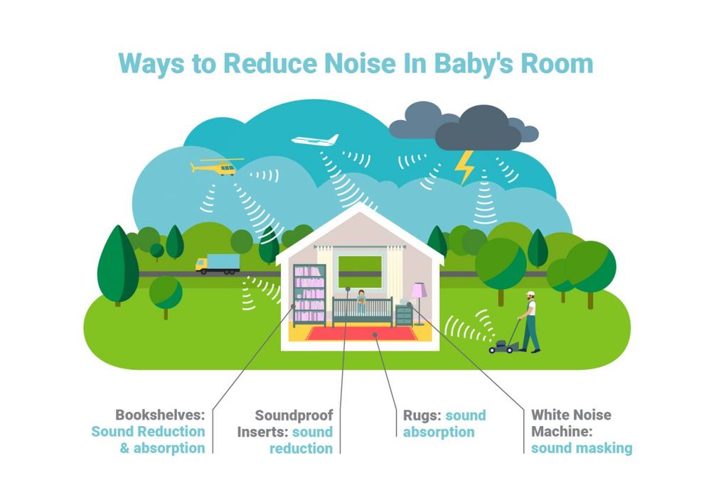 Best ways to soundproof against outside noise & absorb noise already in baby's room