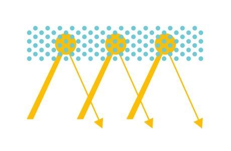 shows graphically how absorption takes place inside an indow window