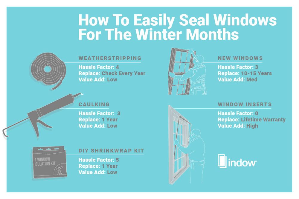 5 ways to seal windows for winter: weatherstrips, caulk, shrinkwrap, replacement, window inserts