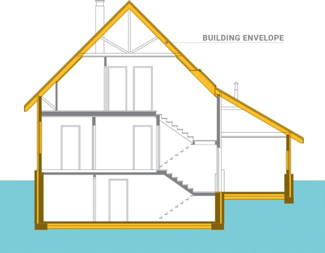 energy efficient homes need air sealing and insulation: indow inserts provide both